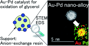 Graphical abstract: Liquid phase oxidation of glycerol in batch and flow-type reactors with oxygen over Au–Pd nanoparticles stabilized in anion-exchange resin