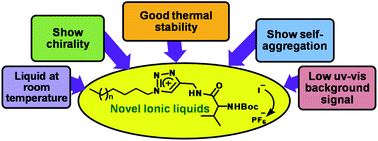 Graphical abstract: Synthesis and properties of l-valine based chiral long alkyl chain appended 1,2,3-triazolium ionic liquids