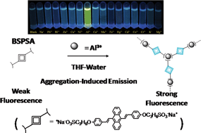 Graphical abstract: An aggregation-induced emission-based fluorescent chemosensor of aluminium ions