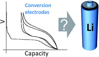 Graphical abstract: Electroanalytical study of the viability of conversion reactions as energy storage mechanisms