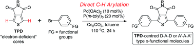 Graphical abstract: Pd-catalyzed direct C–H arylation of thieno[3,4-c]pyrrole-4,6-dione (TPD): a step-economical synthetic alternative to access TPD-centred symmetrical small molecules