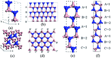 Graphical abstract: Polycrystalline boron nitride constructed from hexagonal boron nitride