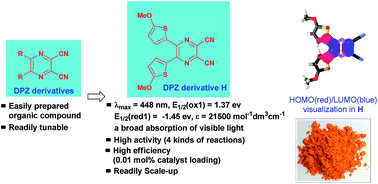 Graphical abstract: Dicyanopyrazine-derived push–pull chromophores for highly efficient photoredox catalysis