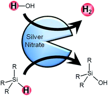 Graphical abstract: Catalytic hydrogen evolution from hydrolytic oxidation of organosilanes with silver nitrate catalyst