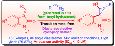 Graphical abstract: Diastereoselective synthesis of spiro[cyclopropane-1,3′-indolin]-2′-ones through metal-free cyclopropanation using tosylhydrazone salts