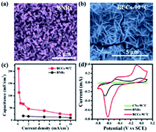 Graphical abstract: Bi2S3 nanorods modified with Co(OH)2 ultrathin nanosheets to significantly improve its pseudocapacitance for high specific capacitance