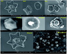 Graphical abstract: Investigation of morphologies and characterization of rare earth metal samarium hexacyanoferrate and its composite with surfactant intercalated graphene oxide for sensor applications