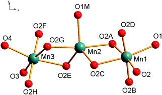 Graphical abstract: Synthesis, crystal structure and magnetic properties of a trinuclear phenolate bridged manganese complex containing Mn(ii)–Mn(iii) ions