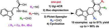 Graphical abstract: Highly stereoselective one-pot construction of trisubstituted tetrahydro-β-carboline-fused diketopiperazines: a synthetic route towards cialis analogues