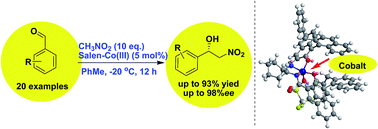 Graphical abstract: Probing the evolution of an Ar-BINMOL-derived salen–Co(iii) complex for asymmetric Henry reactions of aromatic aldehydes: salan–Cu(ii) versus salen–Co(iii) catalysis