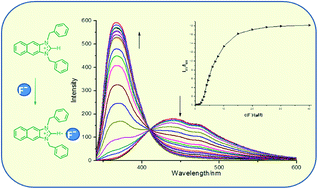 Graphical abstract: A ratiometric fluorescent probe for fluoride ion based on naphthoimidazolium receptor