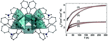 Graphical abstract: High nuclearity Ni(ii) cages from hydroxamate ligands