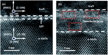 Graphical abstract: Nitridation effect of the α-Al2O3 substrates on the quality of the GaN films grown by pulsed laser deposition