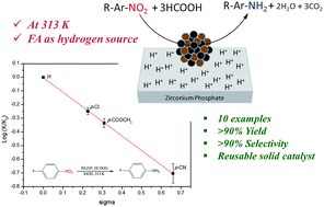 Graphical abstract: Base-free chemoselective transfer hydrogenation of nitroarenes to anilines with formic acid as hydrogen source by a reusable heterogeneous Pd/ZrP catalyst