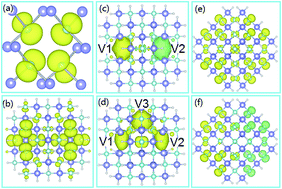 Graphical abstract: Possible mechanism for d0 ferromagnetism mediated by intrinsic defects