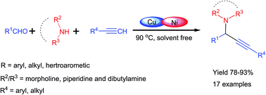 Graphical abstract: Cu–Ni bimetallic reusable catalyst for synthesis of propargylamines via multicomponent coupling reaction under solvent-free conditions