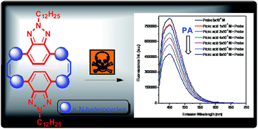 Graphical abstract: Isobenzotriazolophanes: a new class of fluorescent cyclophanes as sensors for aromatic nitro explosives – picric acid