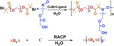 Graphical abstract: Aqueous radical addition-coupling polymerization for the synthesis of hydrophilic periodic polymer