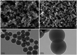 Graphical abstract: Preparation of SiO2/dye luminescent nanoparticles and their application in light-converting films