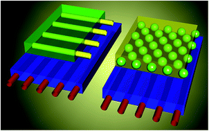 Graphical abstract: Mixed-morphology and mixed-orientation block copolymer bilayers