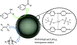 Graphical abstract: Hierarchical PS/PANI nanostructure supported Cu(ii) complexes: facile synthesis and study of catalytic applications in aerobic oxidation