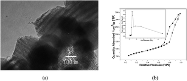 Graphical abstract: Phosphate-assisted one-pot synthesis of zirconium phosphate-containing mesoporous silica with unique photodegradation ability for rhodamine B