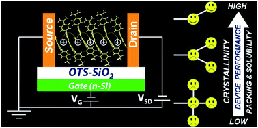 Graphical abstract: Sulphur bridged [22]annulene[2.1.2.1] based organic field-effect transistors: interplay of the steric bulk and charge transport
