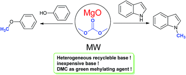 Graphical abstract: Magnesium oxide as a heterogeneous and recyclable base for the N-methylation of indole and O-methylation of phenol using dimethyl carbonate as a green methylating agent