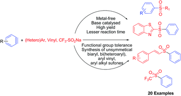 Graphical abstract: Metal-free, high yielding synthesis of unsymmetrical biaryl, bi(heteroaryl), aryl vinyl, aryl alkyl sulfones via coupling of aryne with sulfinic acid salts