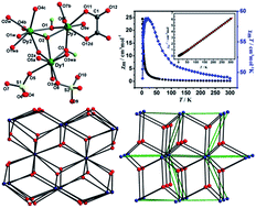 Graphical abstract: Ferromagnetically coupled chiral dysprosium hydroxysulfate and centrosymmetric dysprosium hydroxysulfate-oxalate: Dy4(OH)4 cubane based high-connected networks via in situ conversion of organosulfur to sulfate