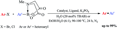 Graphical abstract: Palladacycle-catalyzed Suzuki–Miyaura reaction of aryl/heteroaryl halides with MIDA boronates in EtOH/H2O or H2O