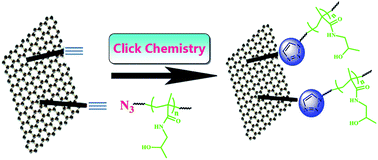 Graphical abstract: Click synthesis of graphene/poly(N-(2-hydroxypropyl) methacrylamide) nanocomposite via “grafting-onto” strategy at ambient temperature