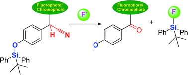 Graphical abstract: Chemodosimeter for fluoride ions based on F−-triggered Si–O cleavage followed by the deprotonation/autoxidation of secondary nitrile C–H group