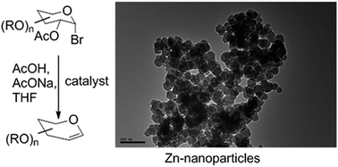 Graphical abstract: A convenient and efficient synthesis of glycals by zinc nanoparticles
