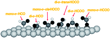Graphical abstract: The formation of HOCO in the coadsorption of water and carbon monoxide on Pt3Ni(111)