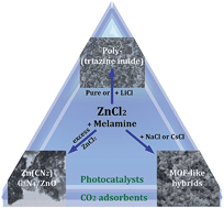 Graphical abstract: Novel carbon nitride composites with improved visible light absorption synthesized in ZnCl2-based salt melts