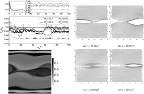 Graphical abstract: Interface instabilities and chaotic rheological responses in binary polymer mixtures under shear flow