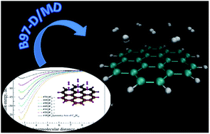 Graphical abstract: Multi-scale theoretical investigation of molecular hydrogen adsorption over graphene: coronene as a case study