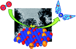 Graphical abstract: Self-stabilized Pt–Rh bimetallic nanoclusters as durable electrocatalysts for dioxygen reduction in PEM fuel cells