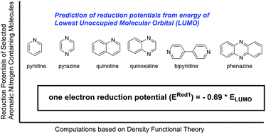 Graphical abstract: Reduction potential predictions of some aromatic nitrogen-containing molecules
