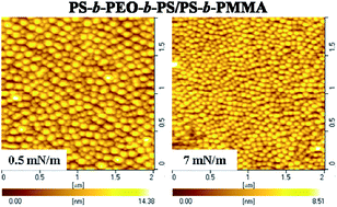 Graphical abstract: Aggregation behavior of the blends of PS-b-PEO-b-PS and PS-b-PMMA at the air/water interface