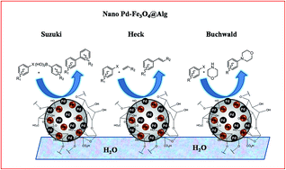 Graphical abstract: Nano Pd–Fe3O4@Alg beads: as an efficient and magnetically separable catalyst for Suzuki, Heck and Buchwald–Hartwig coupling reactions