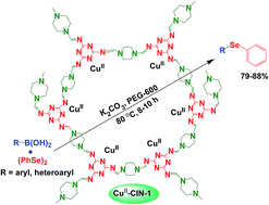Graphical abstract: Cu(ii) anchored nitrogen-rich covalent imine network (CuII-CIN-1): an efficient and recyclable heterogeneous catalyst for the synthesis of organoselenides from aryl boronic acids in a green solvent
