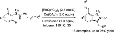 Graphical abstract: Rh(iii)-catalyzed tandem oxidative olefination-cyclization of aryl sulfonamides