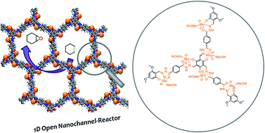 Graphical abstract: Bottom-up approach to engineer a molybdenum-doped covalent-organic framework catalyst for selective oxidation reaction