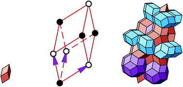 Graphical abstract: Substitution rules for icosahedral quasicrystals