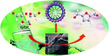 Graphical abstract: Catalytic dehydration of fructose to 5-hydroxymethylfurfural over a mesoscopically assembled sulfated zirconia nanoparticle catalyst in organic solvent