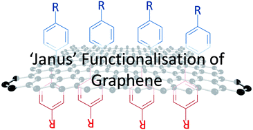 Graphical abstract: Increased chemical reactivity achieved by asymmetrical ‘Janus’ functionalisation of graphene
