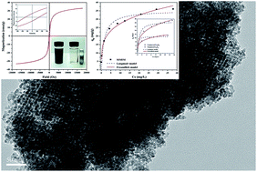 Graphical abstract: Arsenate removal from aqueous solutions using magnetic mesoporous iron manganese bimetal oxides