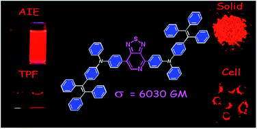 Graphical abstract: Tetraphenylethene end-capped [1,2,5]thiadiazolo[3,4-c]pyridine with aggregation-induced emission and large two-photon absorption cross-sections